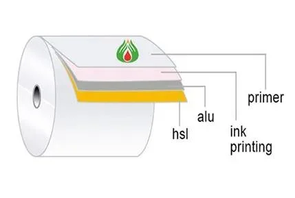 Pharmaceutical Packagingcustom Printed Plastic Film Roll Aluminum Foil Laminated Rollblister Packaging Foil